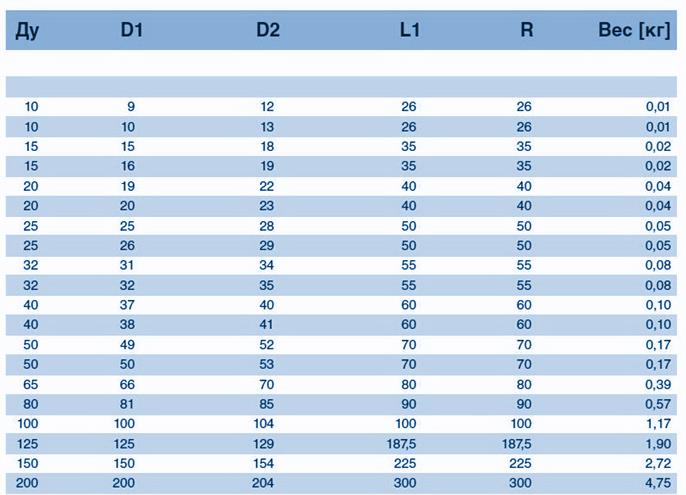 koleno-nerzhaveyushcheye-SS-90