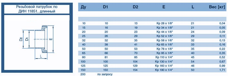 Chertezh-i-tablitsa-teoreticheskogo-vesa-rezbovogo-patrubka-po-DIN-11851-dlinnogo-nerzhaveyushchego