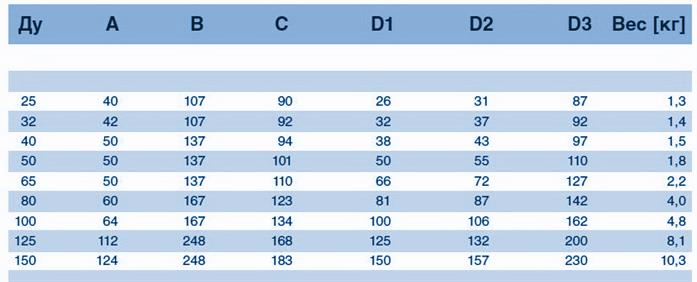 zapornaya-armatura-klapan-diskovyy-prokhodnoy-tablitsa-rascheta-teoreticheskogo-vesa