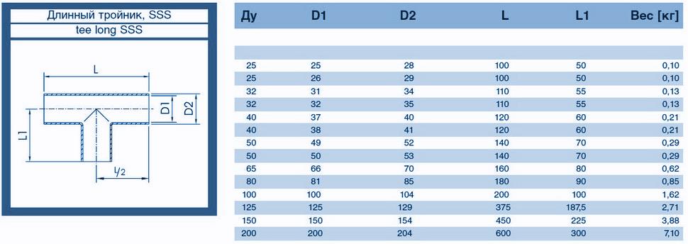 tablitca-rascheta-vesa-dlinnogo-troinika-iz-nerzhaveiushchei-stali