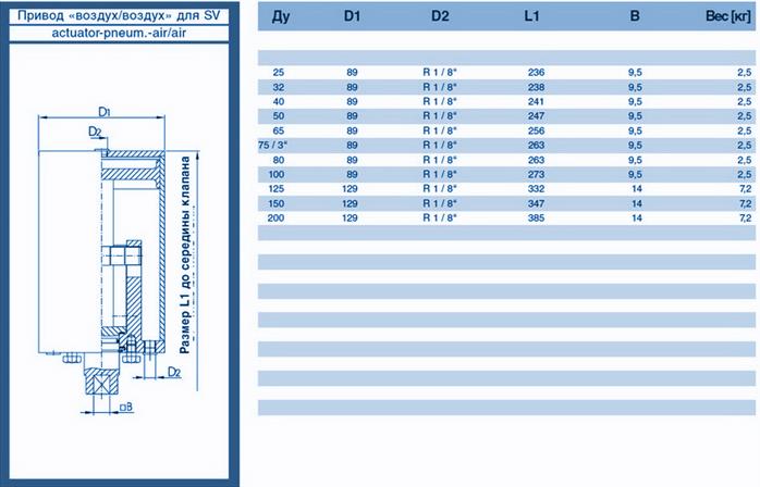 privod-diskovogo-klapana-vozdukh-vozdukh