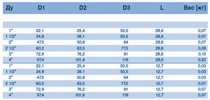 tablitsa-rascheta-vesa-patrubka-nerzhaveyushchego-zazhimnogo-soyedineniya
