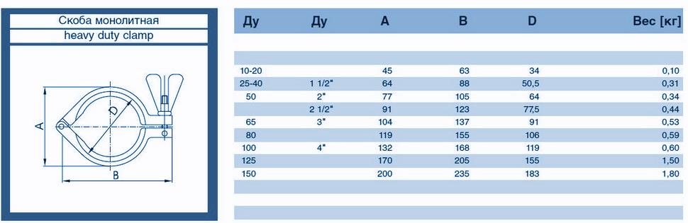skoba-monolitnaya-nerzhaveyushchego-zazhimnogo-soyedineniya-risunok-i-tablitsa-vesa