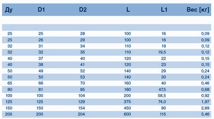 tablitca-rascheta-vesa-korotkogo-troinika-iz-nerzhaveiushchei stali