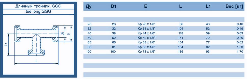 tablitca-rascheta-vesa-dlinnogo-troinika-GGG-iz-nerzhaveiushchei-stali