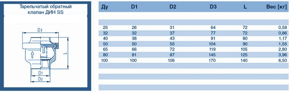 tarelchatyy-obratnyy-klapan-po-DIN-CC-chertezh-i-tablitsa-teoreticheskogo-vesa